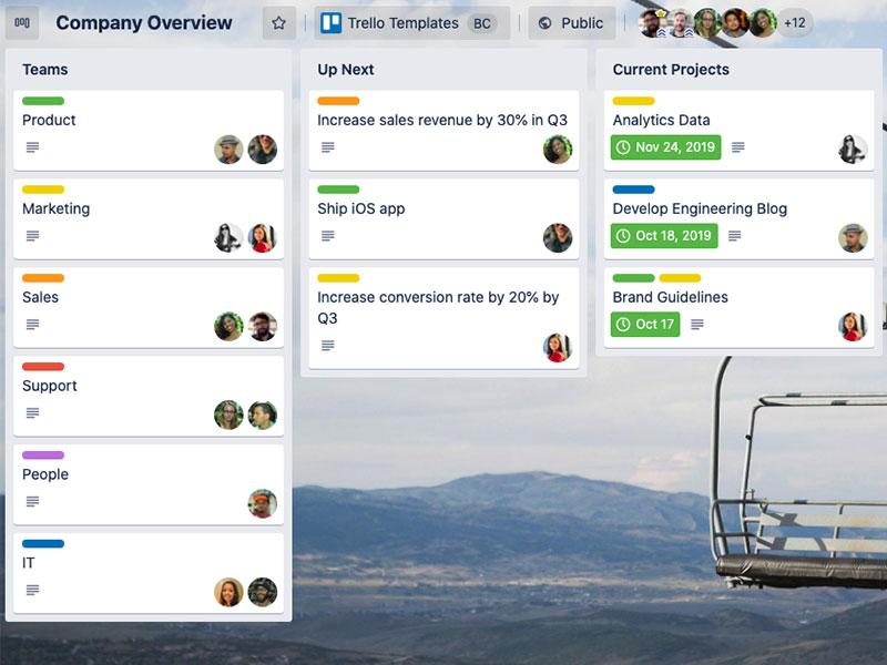 snapshot of Trello the project management tool